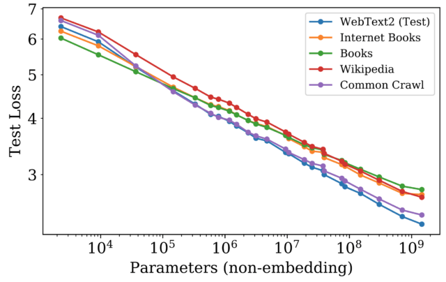 The Reality of Emergent Abilities in Large Language Models